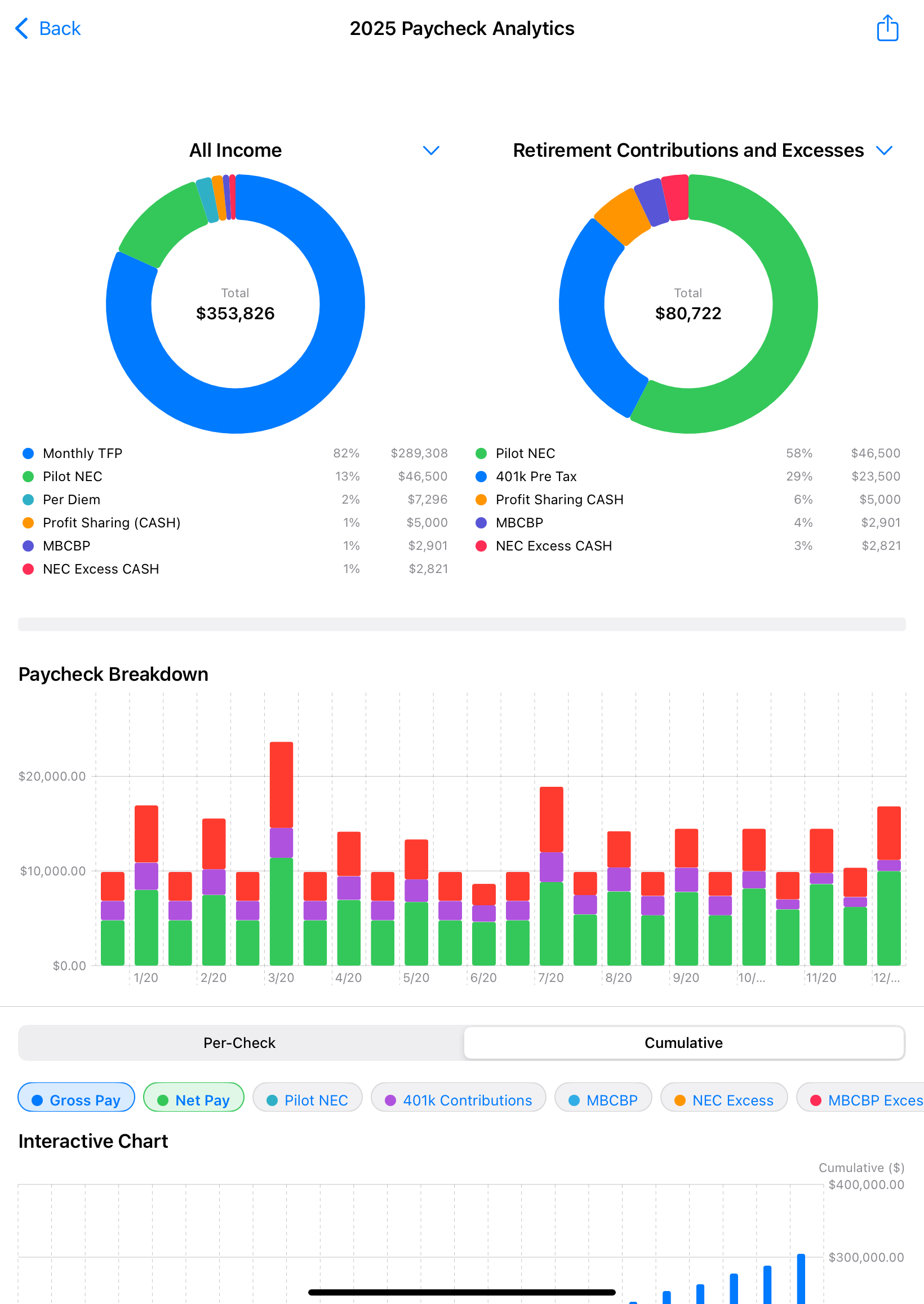 Interactve Charts