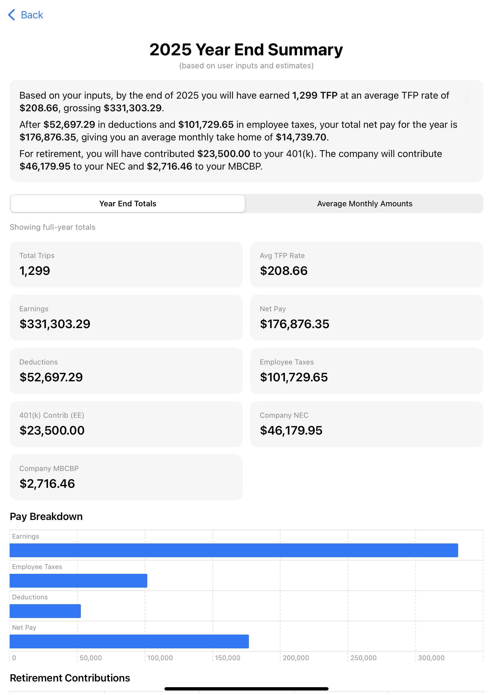 Year End Summary